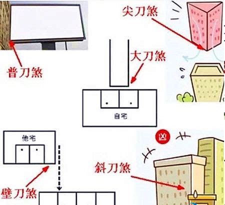 風水 壁刀煞|房子壁刀煞如何化解？破解煞氣的祕訣指南